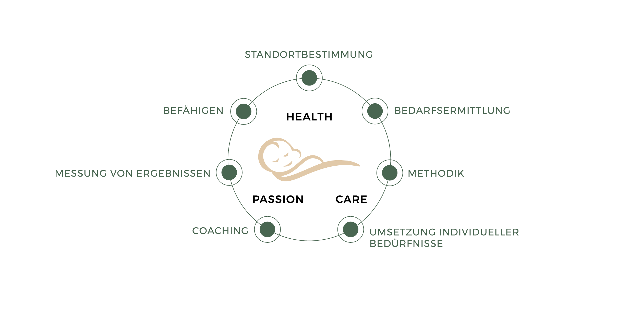 schema-saeuglingspflege